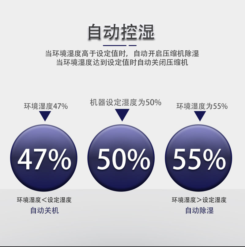 自动开关机-自动除湿干燥-大财主欢迎您除湿机.jpg 自动开关机-自动除湿干燥-大财主欢迎您除湿机.jpg